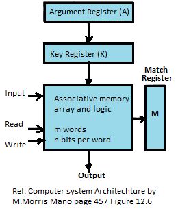 what is overflow in computer architecture|Lecture 4: Overflow Memory organization .